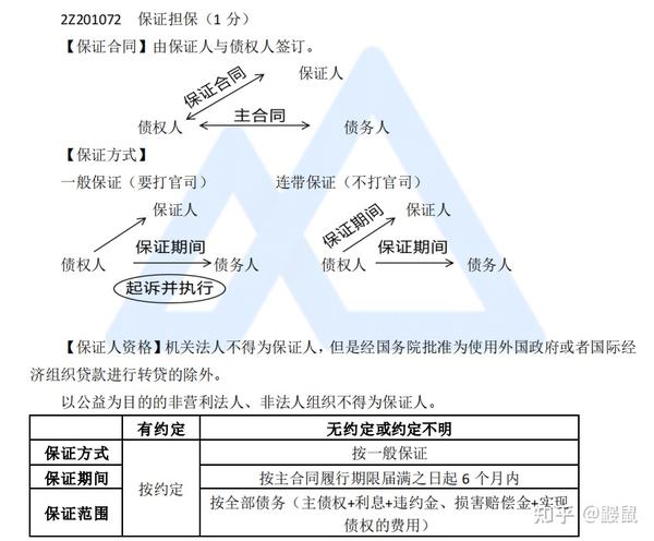 二建复习攻略_二建功略_二建备考讲义