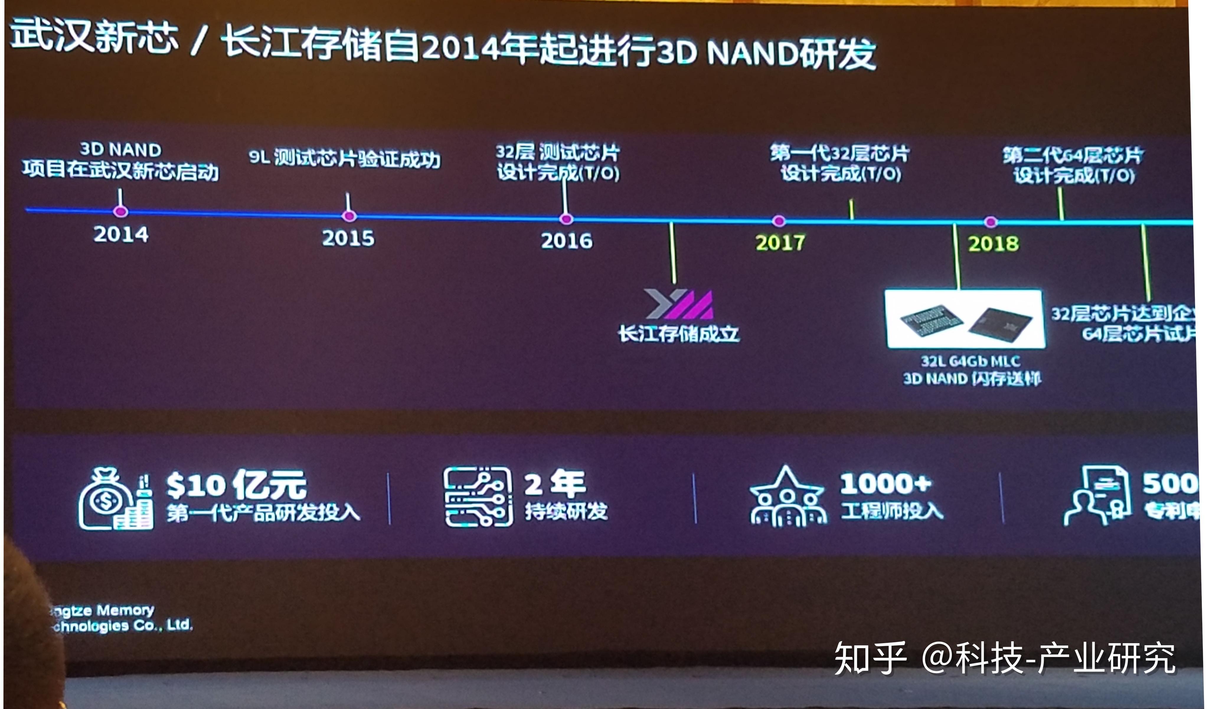 xtackingtm架构在3dnand的重大突破长江存储程卫华