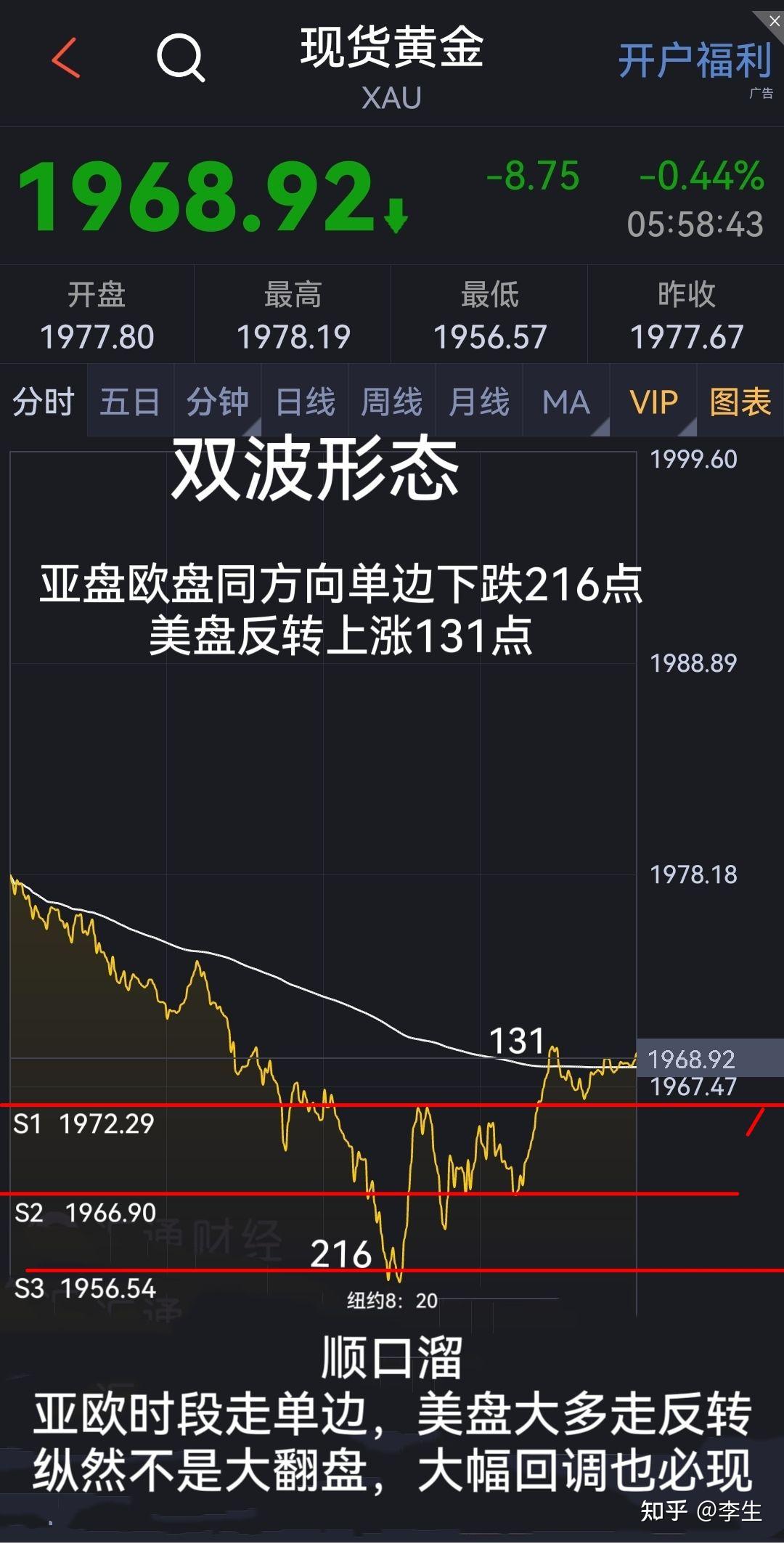 黄金日内交易怎样选择高胜率的入场机会？ - 知乎