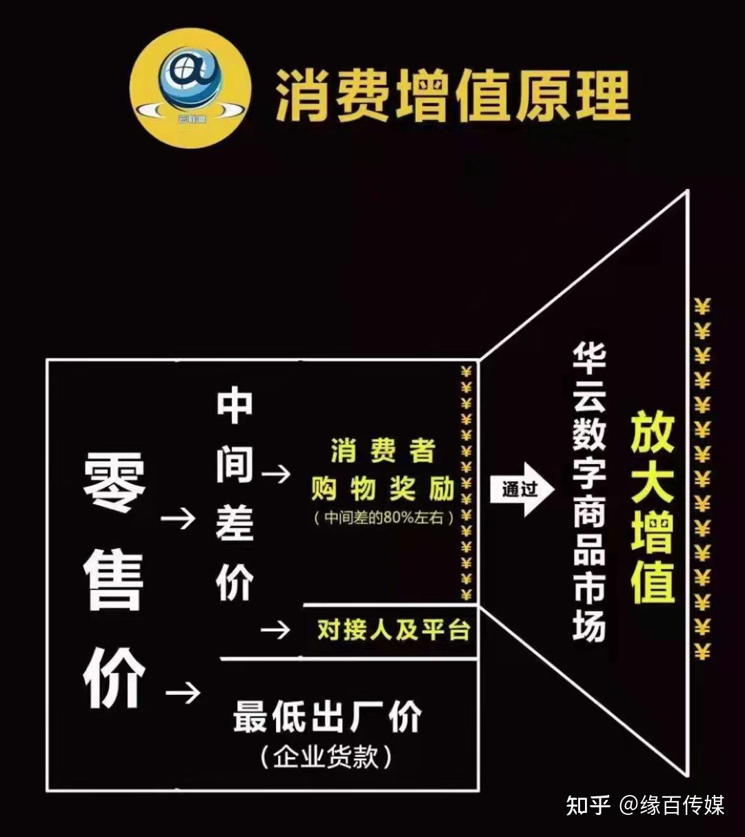 华云数字就是一个保障,不怕你了解就怕你不了解