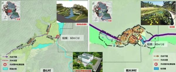 集聚型与分散型乡村排水设施规划策略研究
