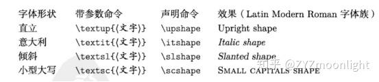 Latex 2 关于字体命令的整理 1 知乎