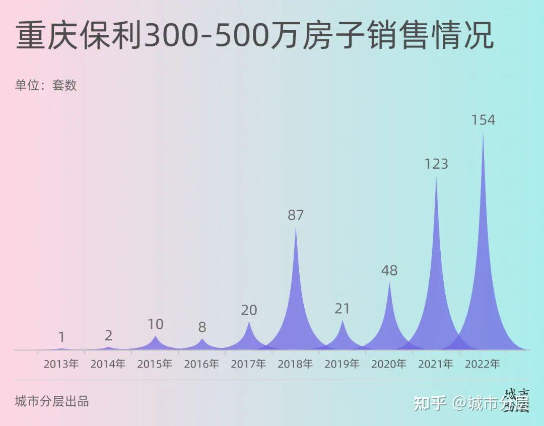 当一家开发商决定在重庆拿地之后