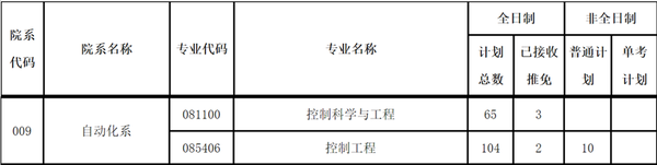 华北电力大学是211_华北电力大学是211大学吗_华北电力大学是211