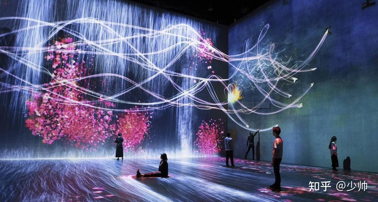 关于投影,你知道多少?