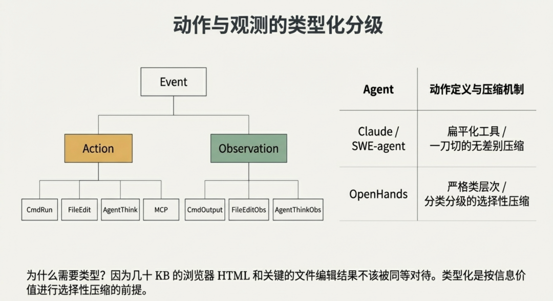 OpenHands 拆解：一个事件驱动的 Agent 平台和它的九种记忆策略 - 知乎