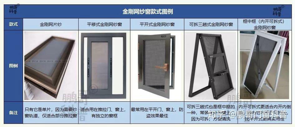 隐形、金刚网纱窗怎么选？——家装纱窗选购、安装、验收指南 - 知乎