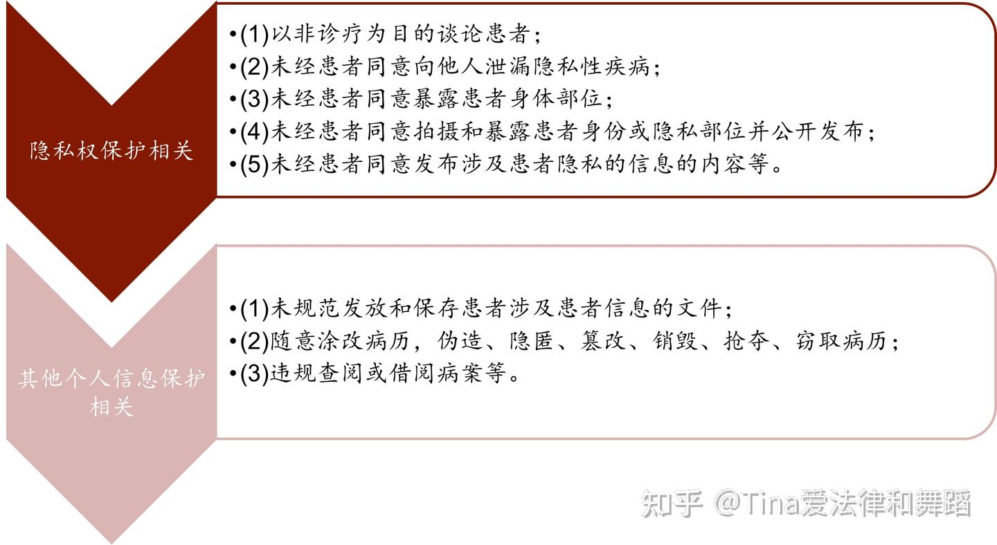 上海市医疗机构工作人员廉洁从业九项准则实施细则》核心亮点解读- 知乎