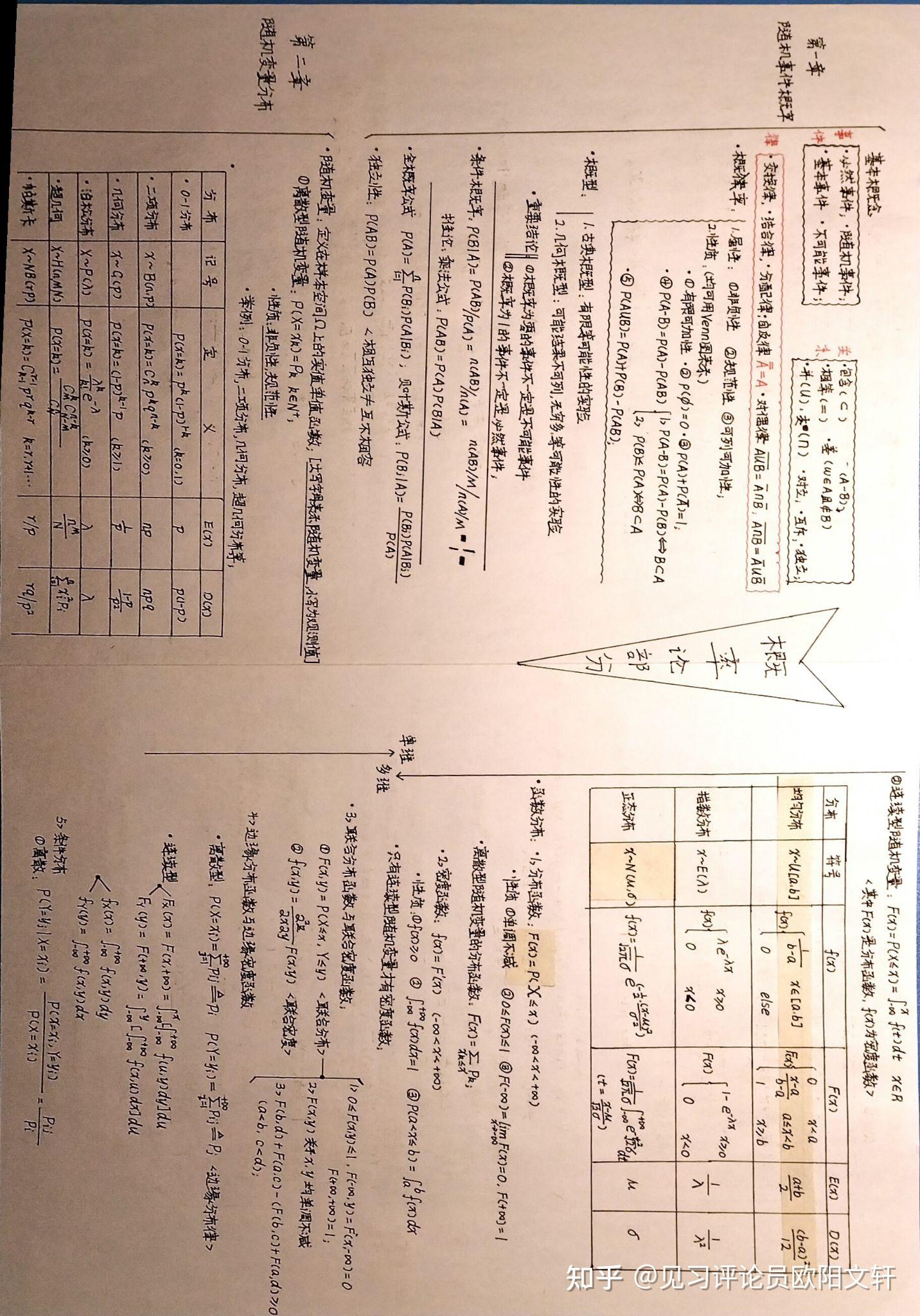 统计学第四章思维导图图片