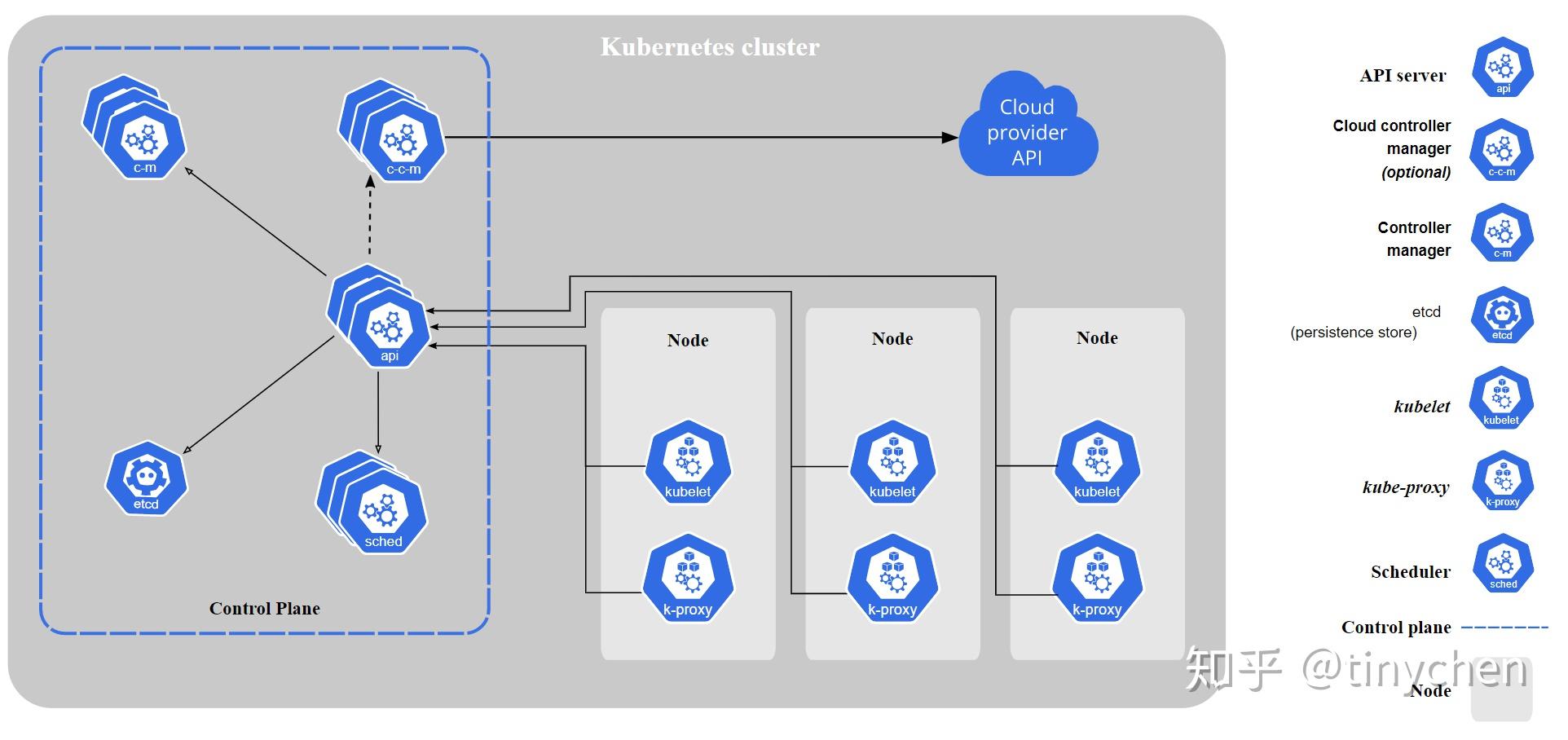 k8s系列01什麼是kubernetes