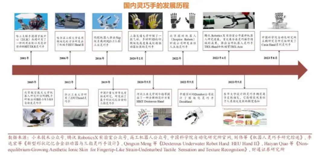 疆亘观察｜人型机器人——灵巧手 - 知乎