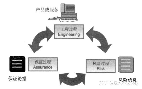 202163cisp5安全工程與運營系統安全工程