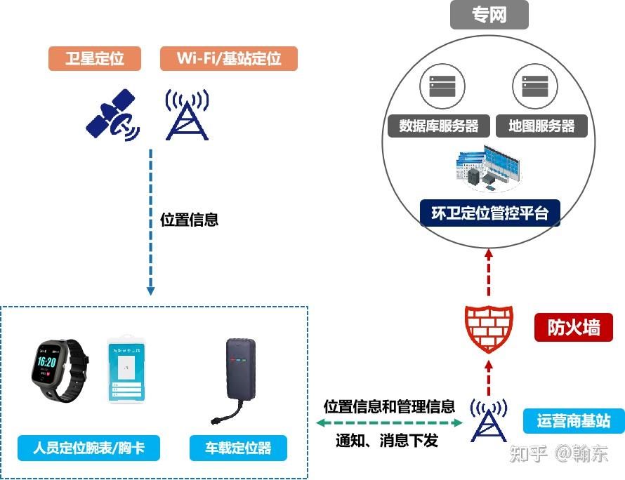 先定位再調度智慧環衛作業人員車輛定位管控系統