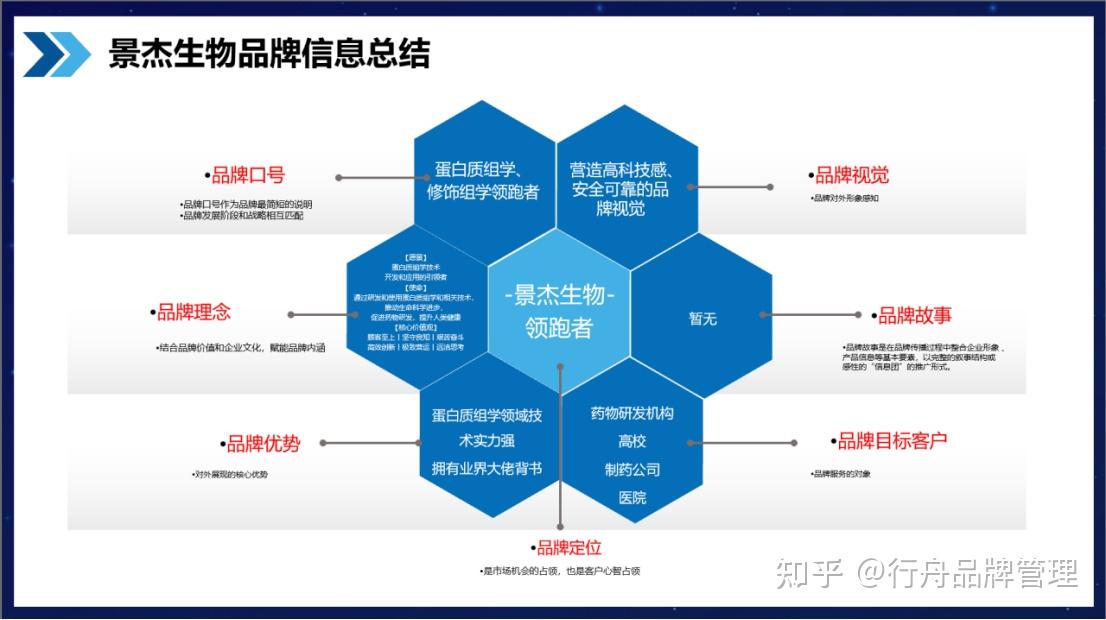 品牌諮詢公司行舟品牌如何科學有效地進行大健康行業品牌的競品分析