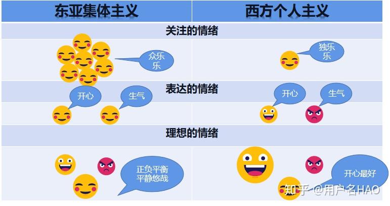 情绪是全球一致的吗?the question of universality