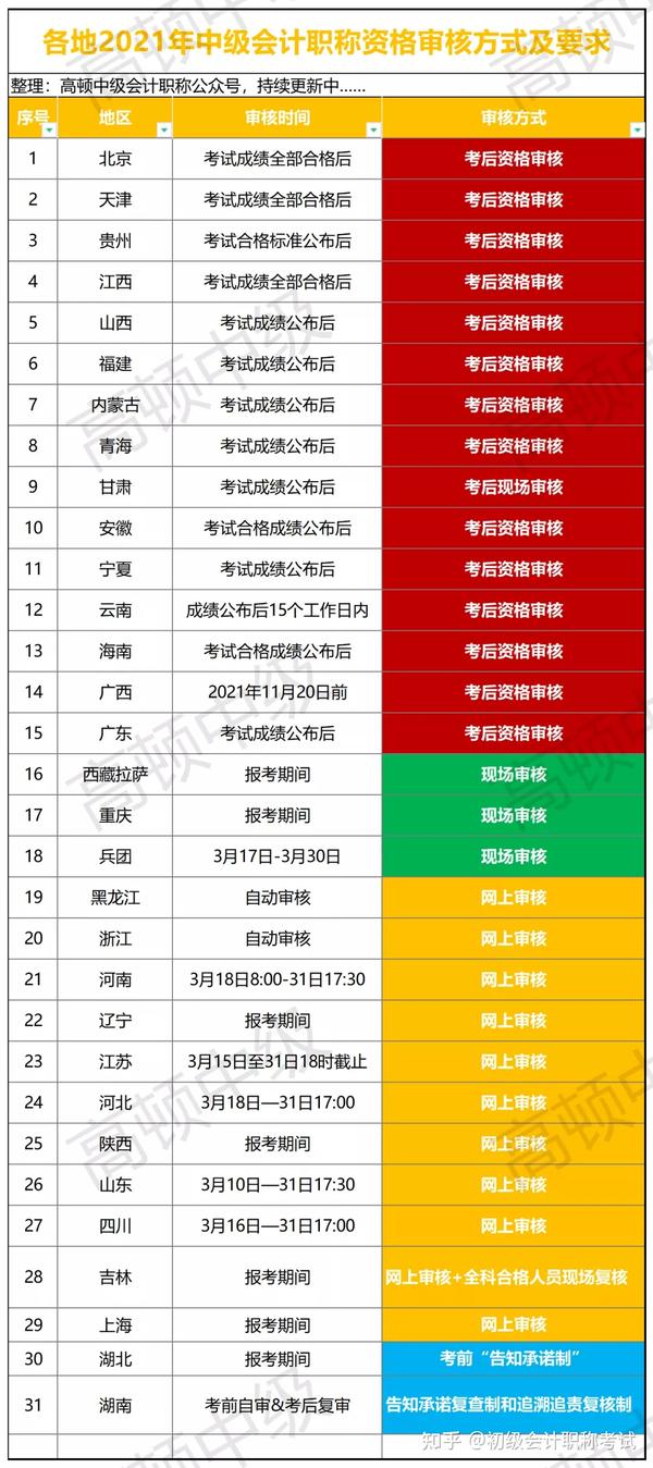 北京会考成绩联网查询_海南会考成绩查询_海南初中会考成绩什么时候出