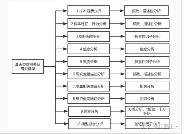 问卷和量表的区别(多角度多版本分析) - 知乎