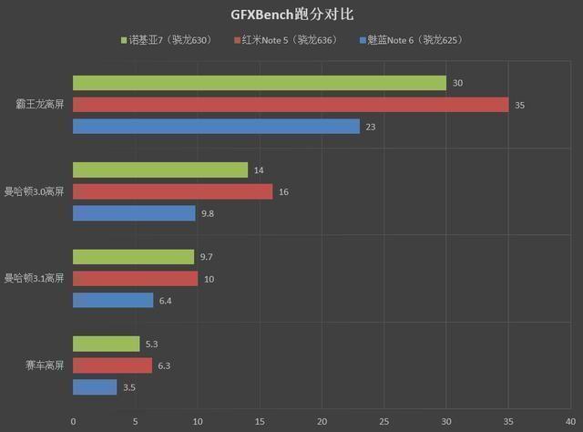 骁龙653和骁龙630gpu性能比较?