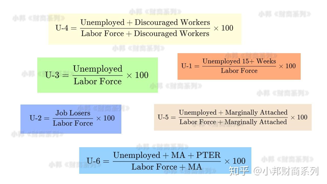 美国首次申请失业救济人数和失业率——正确理解- 知乎