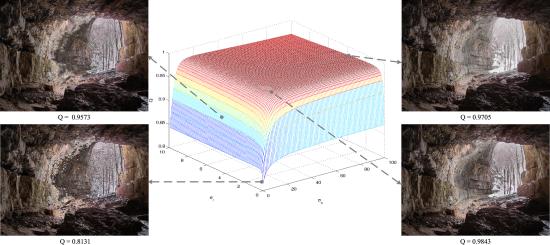 Perceptual Quality Assessment For Multi-Exposure Image Fusion - 知乎