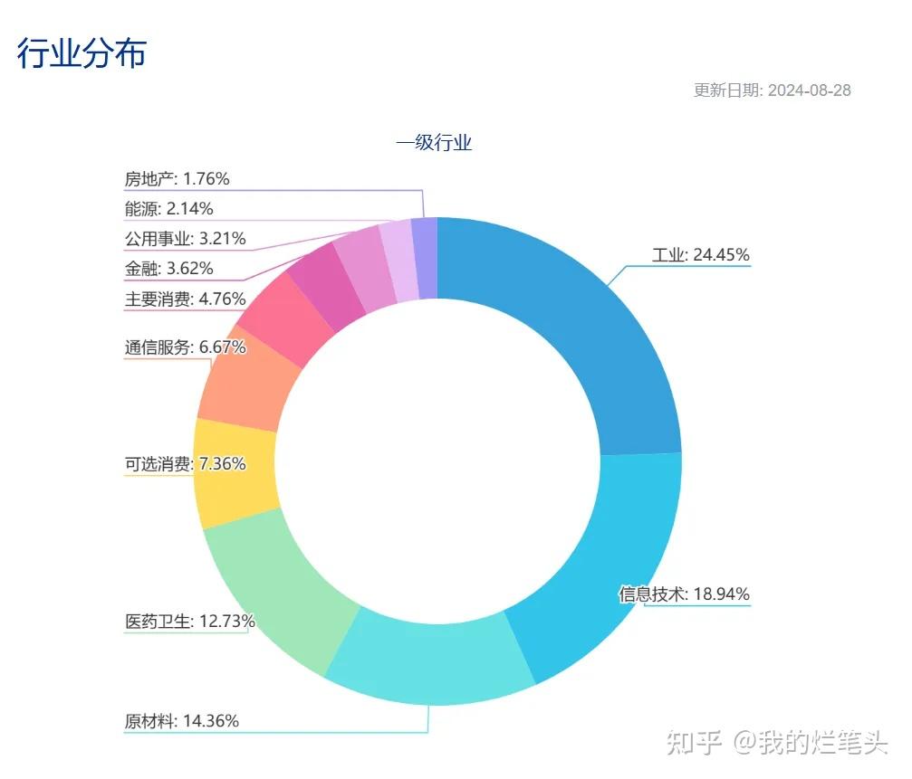 中证1000指数 - 知乎
