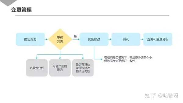 不容错过 | 30页 腾讯超赞『项目管理』 PPT 不容错过 | 30页 腾讯超赞『项目管理』 PPT