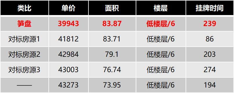 上海闵行多个品质小区房价9折起售哪个小区值得入手