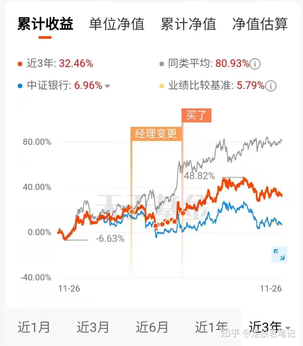 2020年我的基金复盘定投实盘第21期