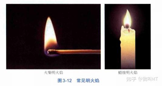 消防知识——火源的识别基础知识 - 知乎