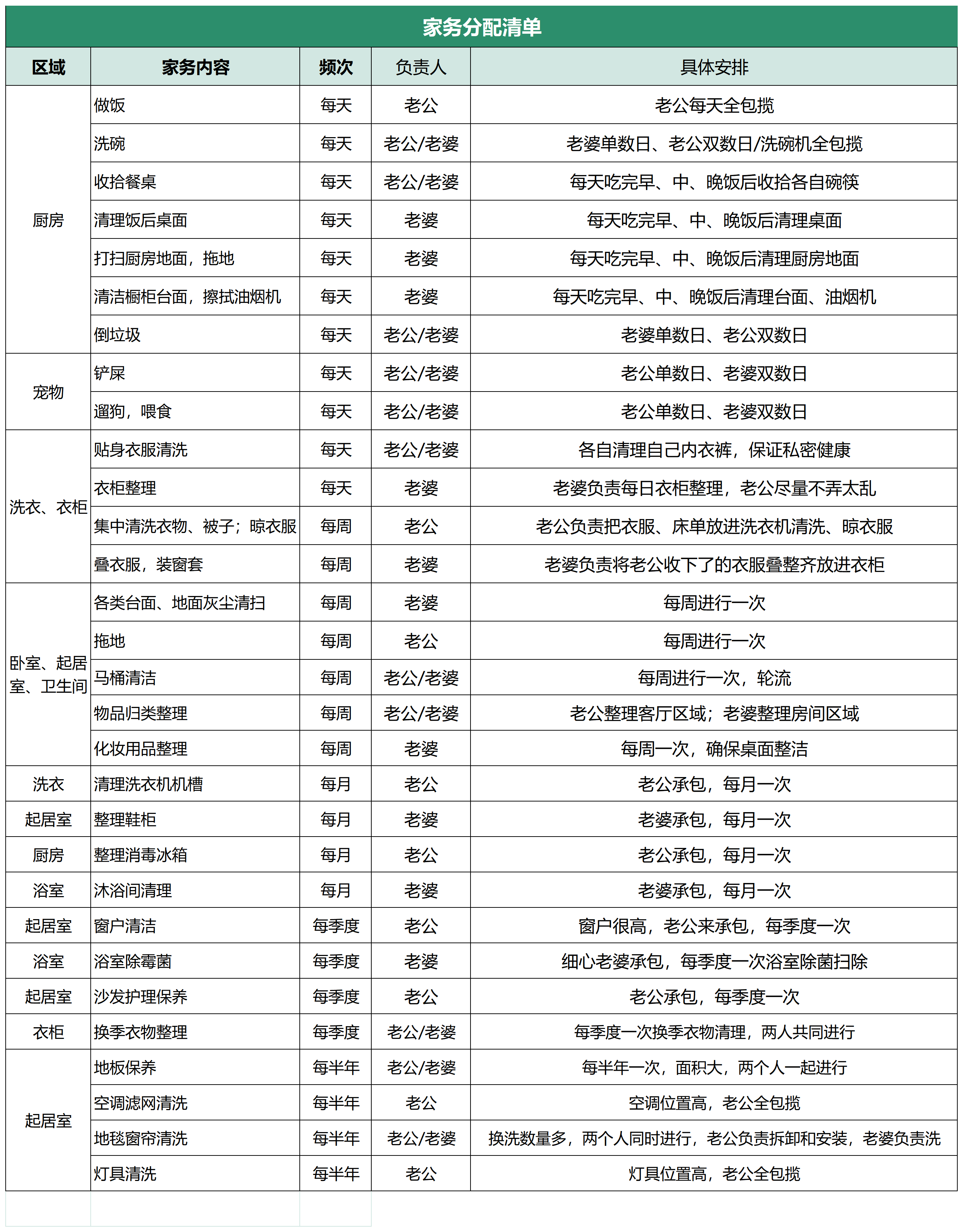 家务分配表图图片