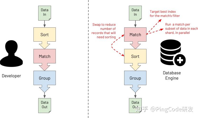 mongodb-aggregate