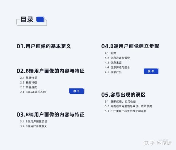 深度解析b端用户画像从理解到建立 知乎