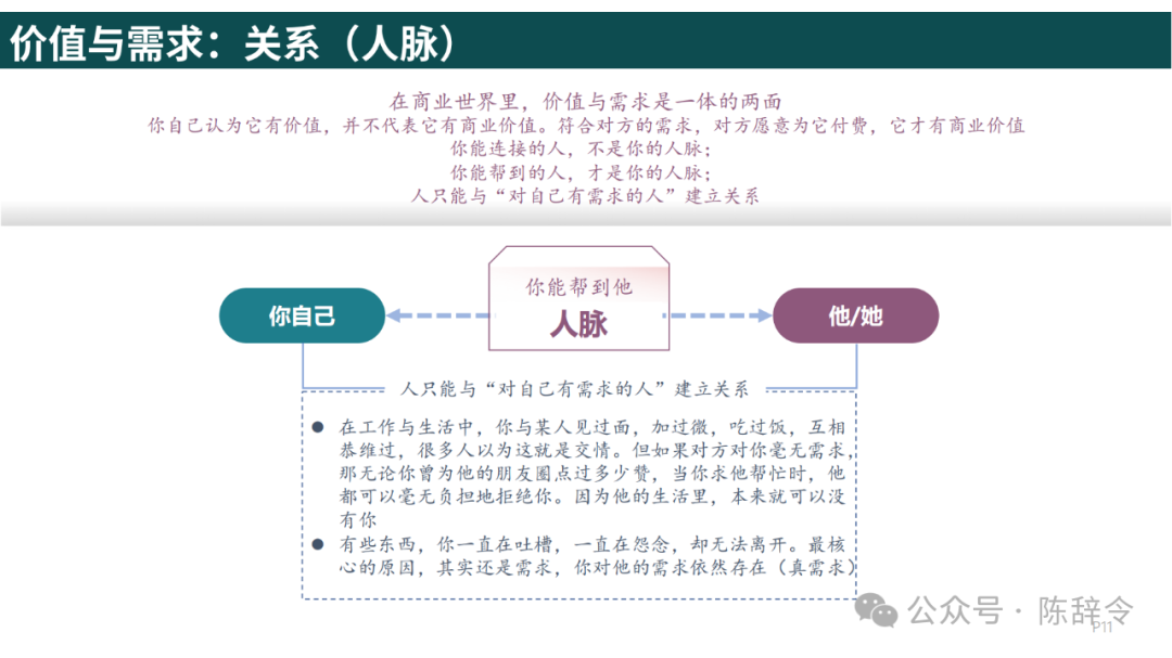 附获取方式:梁宁《真需求》读书笔记 - 知乎