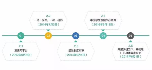 弹指一挥间一文回顾中国教育信息化十年大事件必看