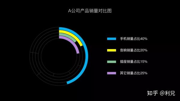 ppt表格线条颜色怎么改