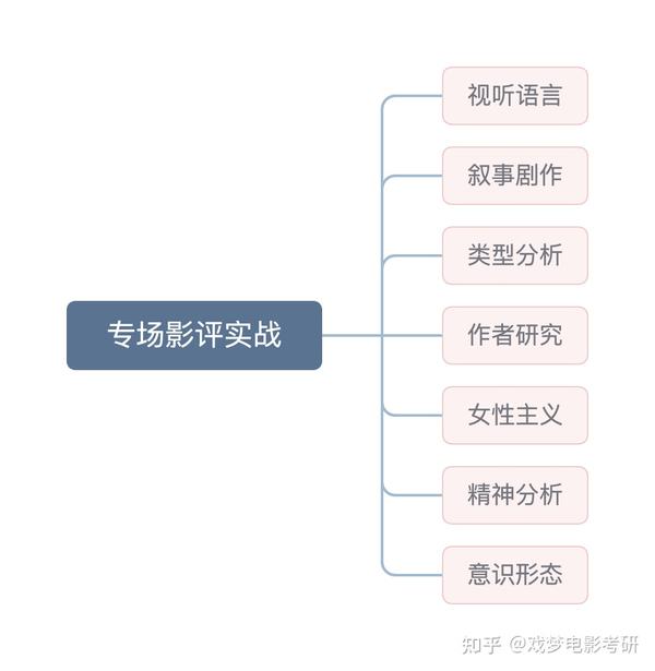 深入分析豆瓣高分电影