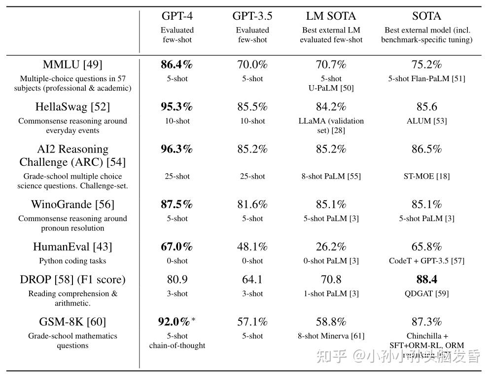 GPT-4 Technical Report - 知乎