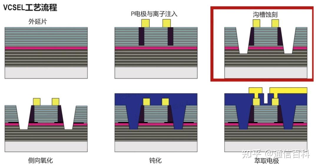 单模和多模分别对应哪些波长？ - 知乎