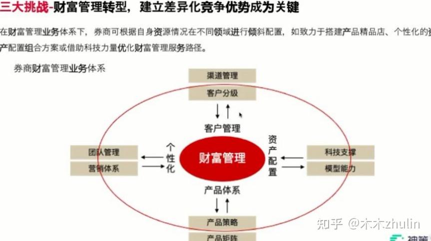 财富管理图片