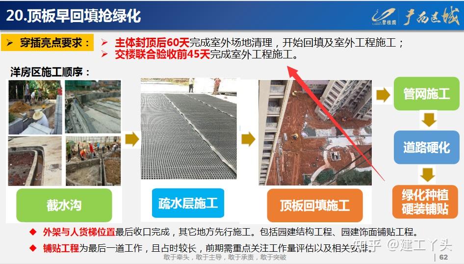 工期穿插亮点建设方案，结合名企真实案例带你解析，满满的干货 知乎 