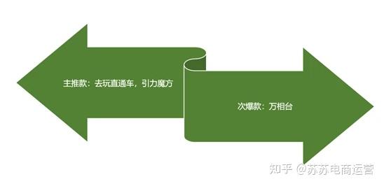 一,认知"万相台"