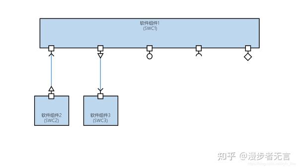 一、AUTOSAR简单介绍 知乎