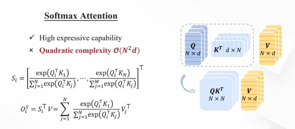 [NeurIPS 2024] Bridging the Divide: Reconsidering Softmax and Linear ...