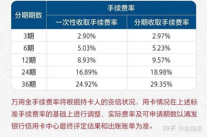 10000刷卡手续费（刷卡10000手续费谁来收）