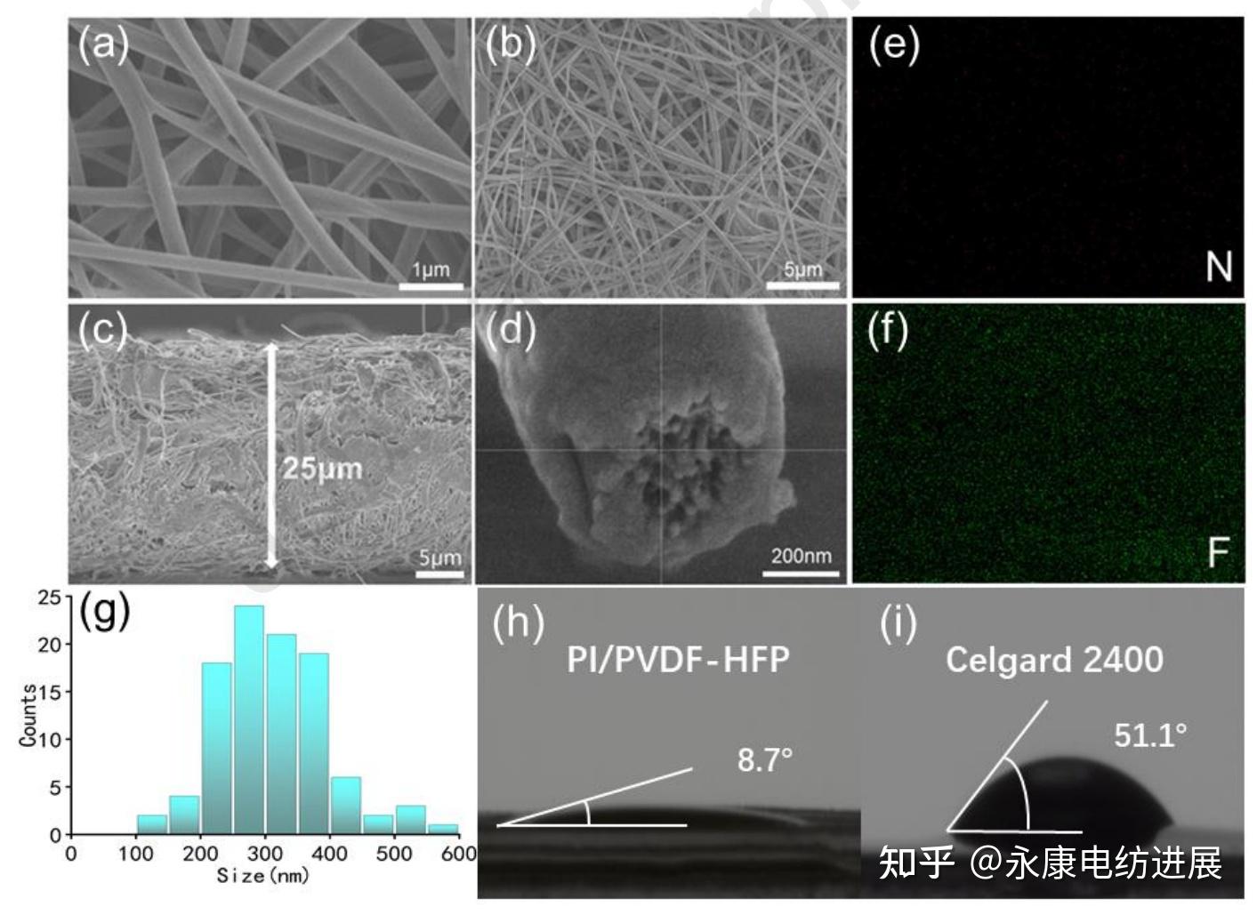 江汉大学刘志宏同轴静电纺丝制备高压高安全性licoo2电池用pipvdfhfp