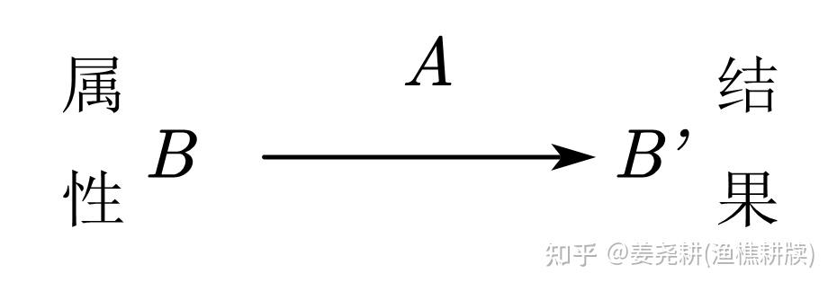 《网络双标学:导论》 - 知乎