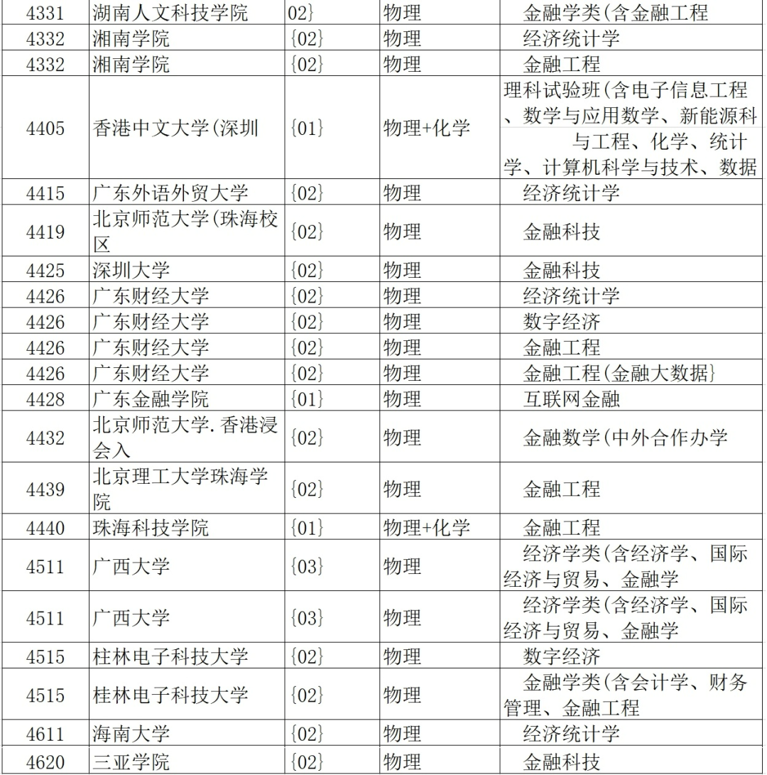 如果想選報經濟,金融類專業,一定要避免