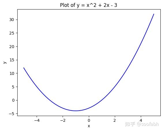 python-seaborn-1