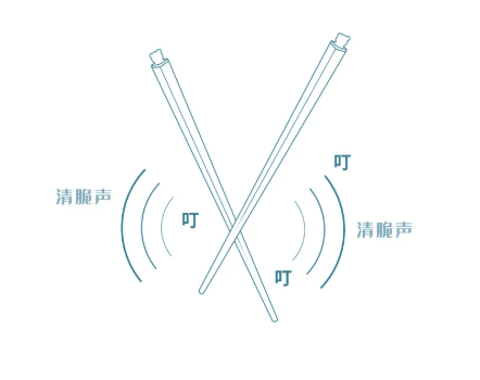 合金筷的材料到底是什么?它安全吗? - 知乎