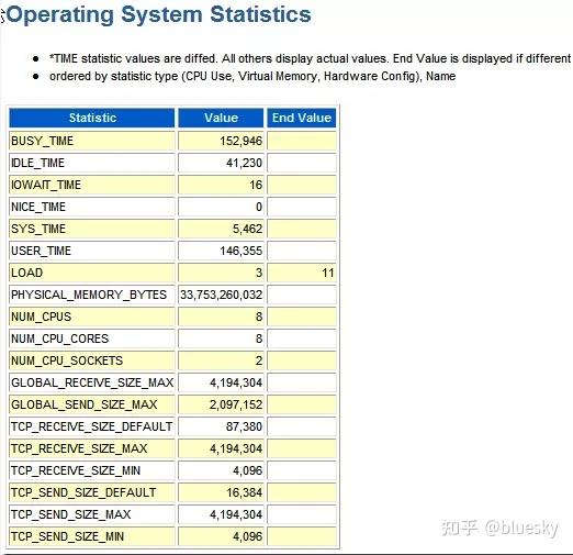 Oracle AWR性能分析报告深度解读 知乎